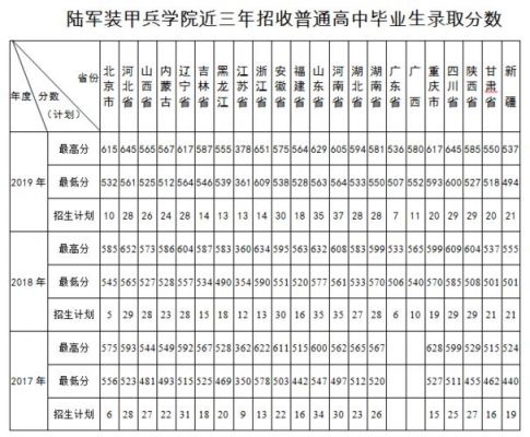 河北宣化士官学校（河北宣化士官学校 学历）-图3