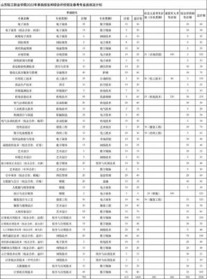 山东轻工职业学院单招简章（山东轻工职业学院招生人数）-图3