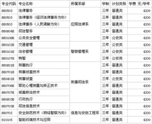 包分配的技术学校（包分配的专科学校有哪些）-图1