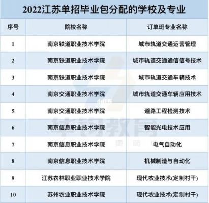 包分配的技术学校（包分配的专科学校有哪些）-图2