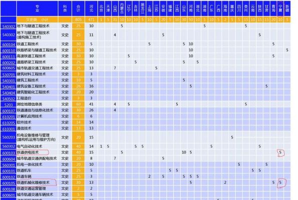 包分配的技术学校（包分配的专科学校有哪些）-图3