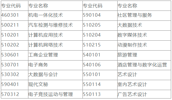 桂林山水职业学院招生条件（桂林山水职业学院招生条件及学费）-图3