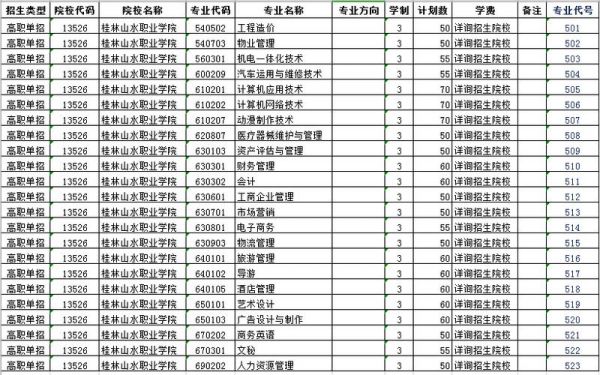 桂林山水职业学院招生条件（桂林山水职业学院招生条件及学费）