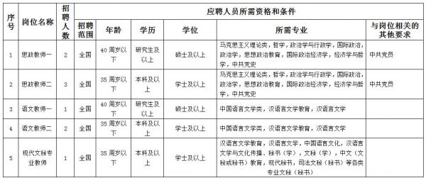 宁夏职业学院2017招聘（宁夏职业技术学院工资待遇）