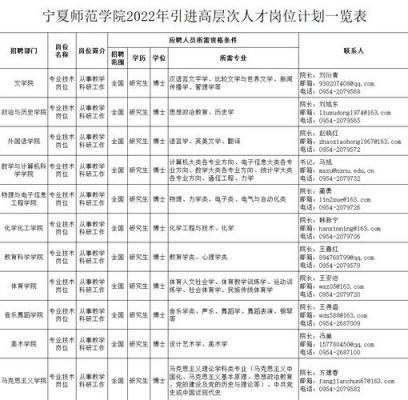 宁夏职业学院2017招聘（宁夏职业技术学院工资待遇）-图3