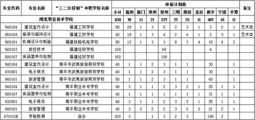 闽北技术职业学院招中职嘛（闽北技术职业学院招中职嘛女生）-图1