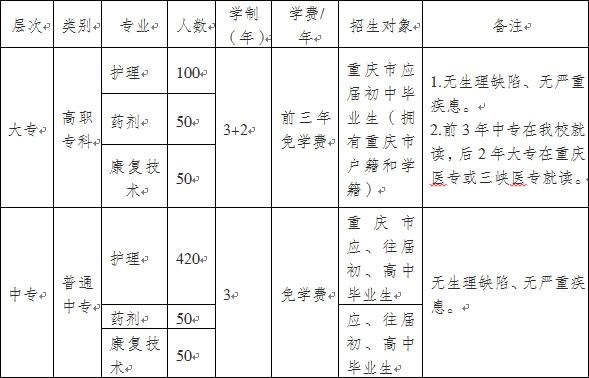 重庆市护士学校招聘（重庆市护士学校2021年招生简章）