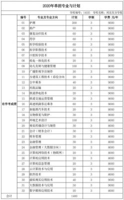 2017河北单招民办学校（河北单招民办学校收费标准）