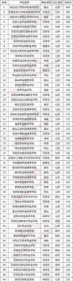 河北工业专科学校（河北工业专科学校2020分数线）-图2