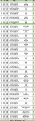 河北工业专科学校（河北工业专科学校2020分数线）-图1