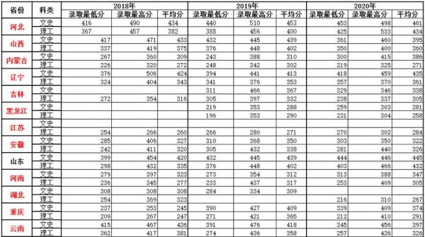 河北工业专科学校（河北工业专科学校2020分数线）-图3