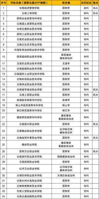 云南工商职业学院地址邮编（云南工商职业学院地址邮编）-图3