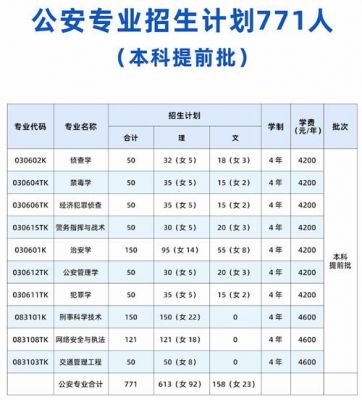 广西警官学校招生（广西警官学校招生条件2022）-图2