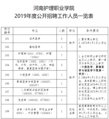 河南护理职业学院老师待遇（河南护理职业学院人才招聘）