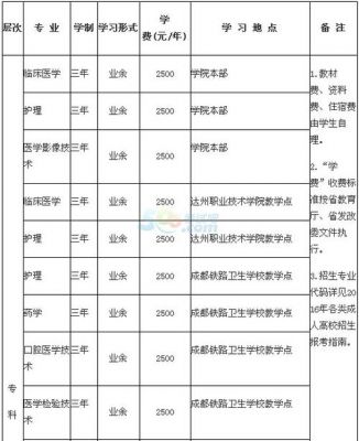 川北医学院护理学校区（川北医学院护理专业要求）-图2