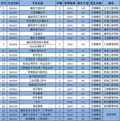 辽宁建筑职业学院开设科目（辽宁建筑职业学院开设专业）