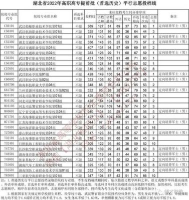 山东海事职业学院会计薪资（山东海事职业学院毕业去向）-图2