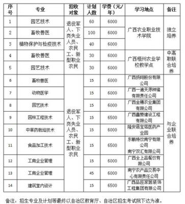 广西农业职业学院电话号码（广西农业职业技术学院联系方式）