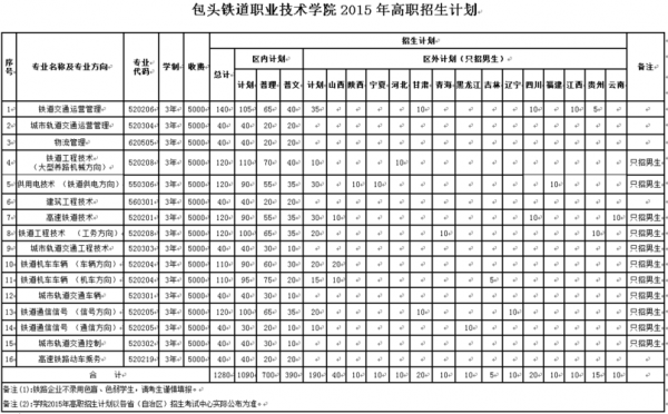 包头铁道职业学院招生（包头铁道职业学院招生官网）-图2