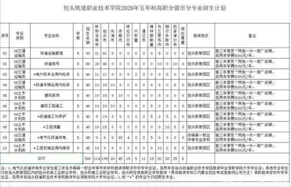 包头铁道职业学院招生（包头铁道职业学院招生官网）