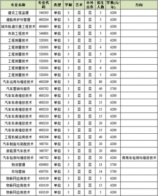 河南交通职业学院最好专业（河南交通职业技术学院最好的专业排名）-图2