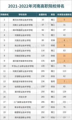 河南省专科学校最大的（河南省专科学校排行）