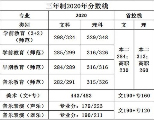 苏州幼师学校分数线（苏州幼师学前教育学校分数线）-图1