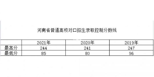 苏州幼师学校分数线（苏州幼师学前教育学校分数线）-图3