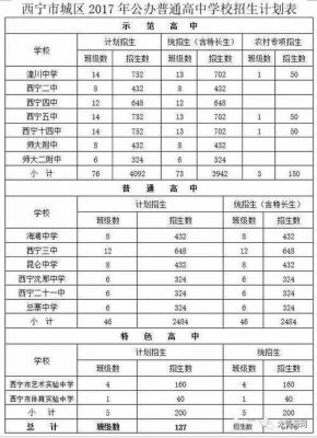 西宁私立学校（西宁私立学校招生简章）-图2