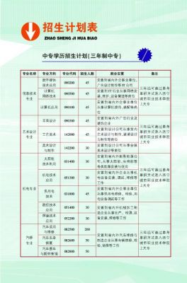 西宁私立学校（西宁私立学校招生简章）-图3