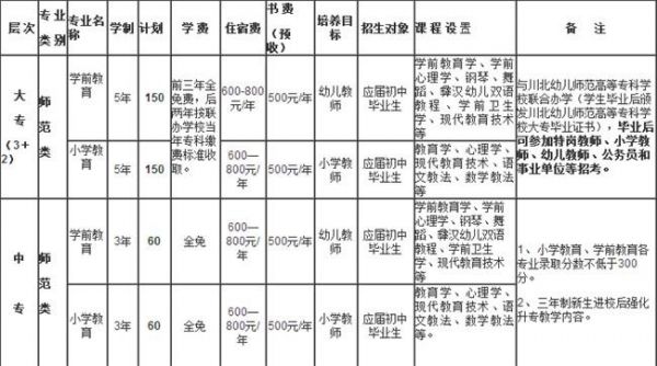 四川省彝文学校招生办（四川省彝文学校地址）-图2