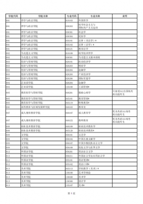 内蒙古能源职业学院代码（内蒙古能源职业学院代码专业代码）