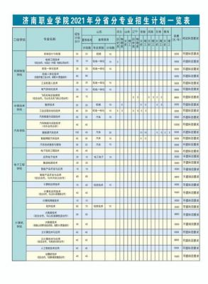 济南学前教育学校排名（济南的学前教育职业学院有哪些）-图2