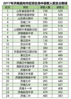 济南学前教育学校排名（济南的学前教育职业学院有哪些）-图3