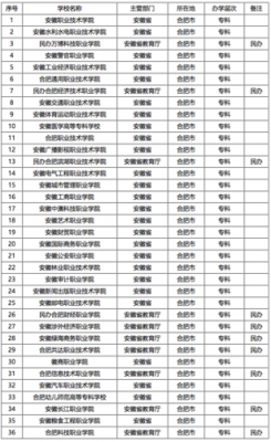 合肥市有哪些职高学校（合肥市有哪些职高学校比较好）