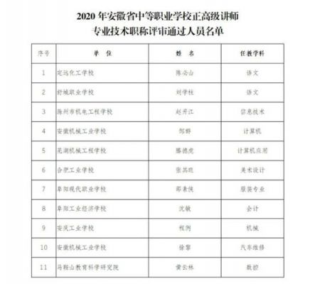 职业学院能评副教授吗（职业学院评职称）-图3