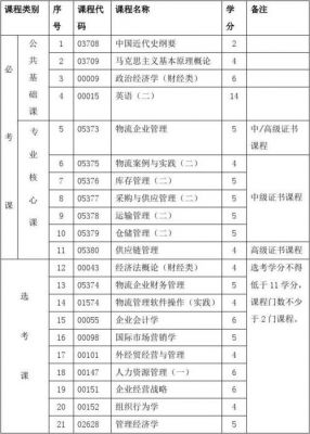 二本学校物流专业（二本物流管理专业比较好的大学）-图2