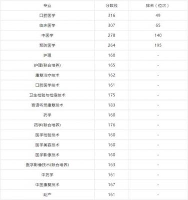 赣州卫生学校单招（赣州卫生学校单招录取名单）