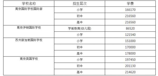 南京国际学校分数（南京国际学校分数查询）-图2