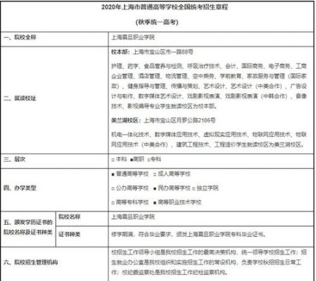 上海震旦职业学院招生简章（上海震旦职业学院招生计划）-图1