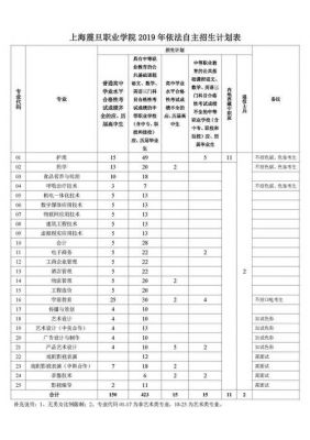 上海震旦职业学院招生简章（上海震旦职业学院招生计划）-图2