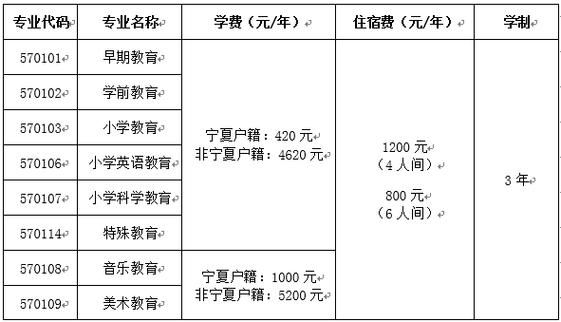 银川幼师学校招生简章（银川幼师学校招生简章最新）-图2