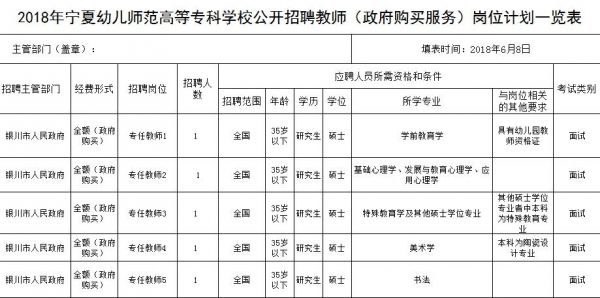 银川幼师学校招生简章（银川幼师学校招生简章最新）-图3