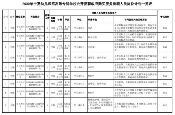 银川幼师学校招生简章（银川幼师学校招生简章最新）