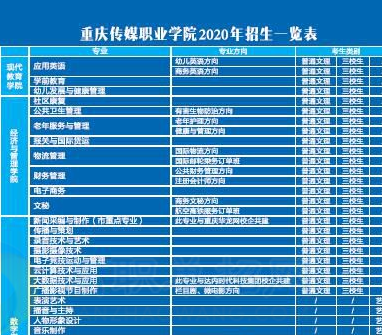 重庆传媒职业学院要读几年（重庆传媒职业技术学院学费多少钱）-图2