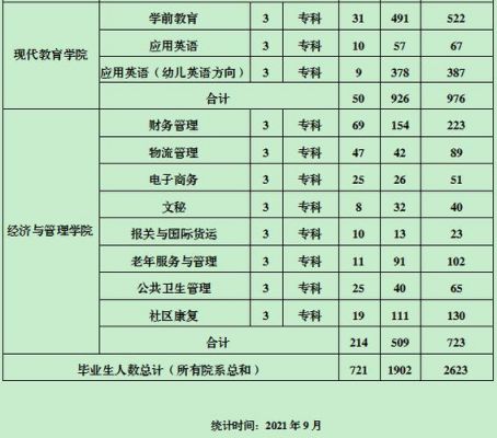 重庆传媒职业学院要读几年（重庆传媒职业技术学院学费多少钱）-图3