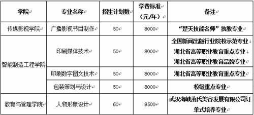 鮠滨职业技术学校学费（鮀滨职业技术学校3+2）