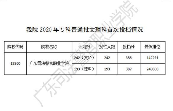 广东司法职业学院分数（广东司法学校录取分数线）-图2