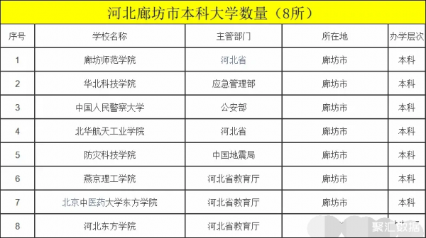 廊坊大学有哪些学校（廊坊大学排名前十名）-图1