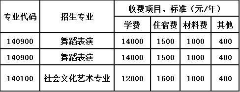 绵阳艺术学校学费（绵阳艺术学校学费一年多少）-图1